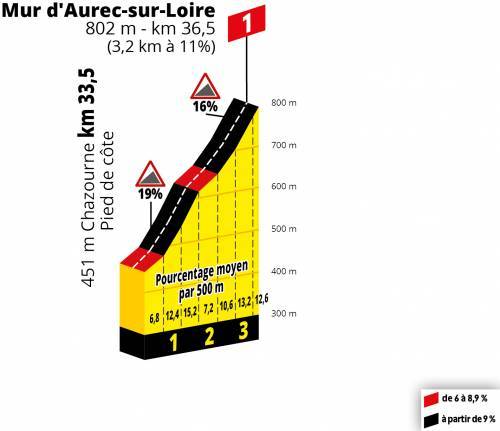 etappe-9-saint-etienne-brioude-Mur d Aurec-Sur-Loire.jpg